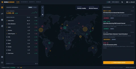 International Monitoring